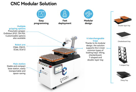 CNC Modular Solution with robot arm and trays on a white background